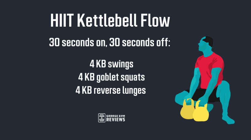 hiit kettlebell flow graphic black background