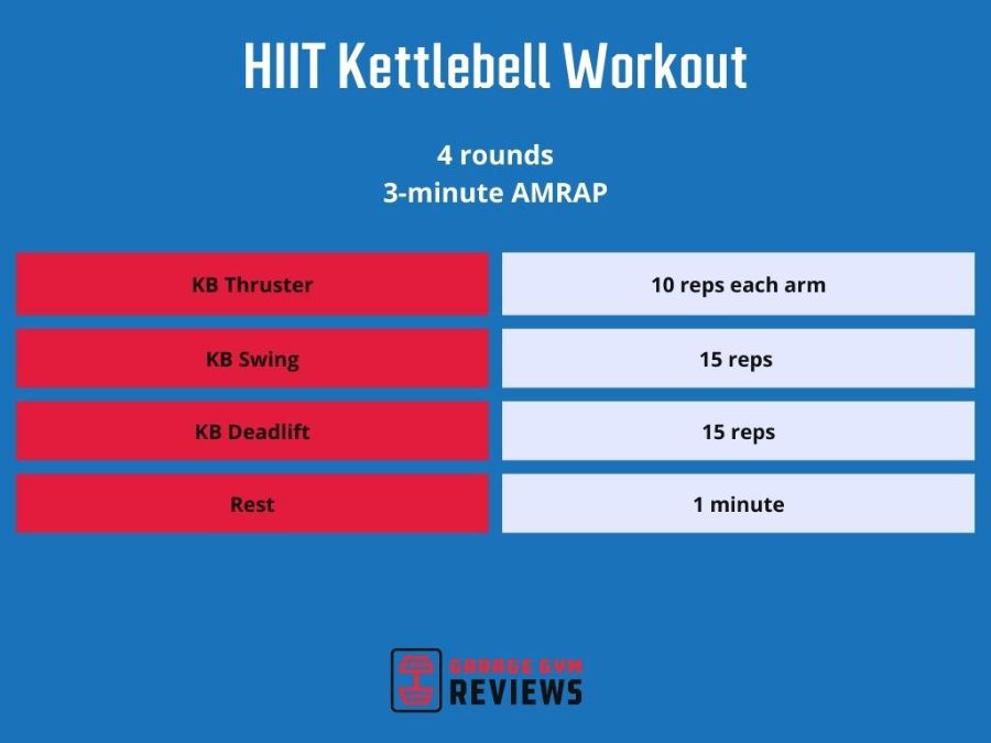 An image of a hiit kettlebell workout