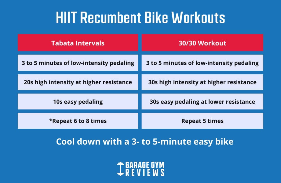 hiit recumbent bike intervals