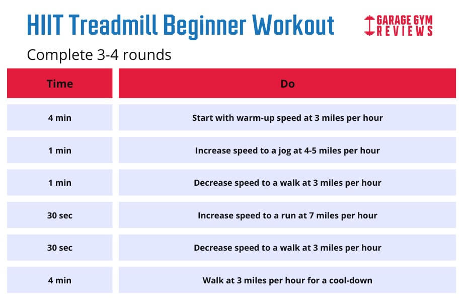 hiit treadmill beginner workout