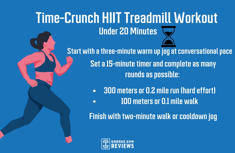a graphic showing a hiit treadmill workout for people who are short on time 