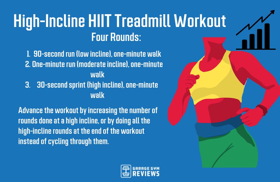 a graphic showing a hiit treadmill workout that can be done on high inclines