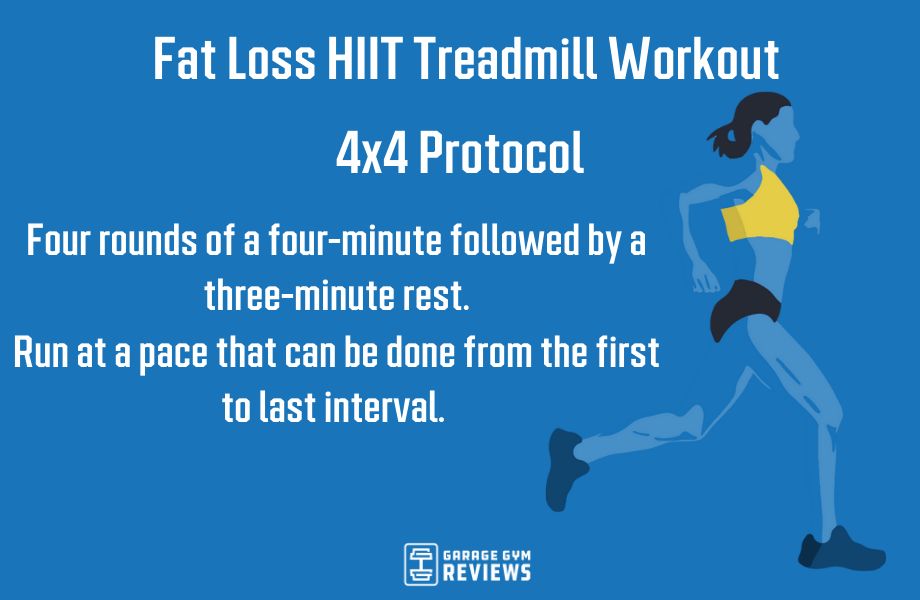 a graphic showing a fat loss hiit treadmill workout