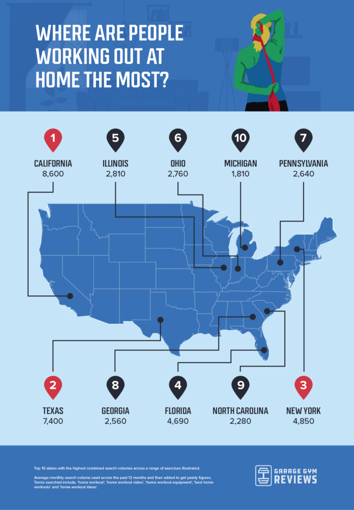 Home workouts by state (graphic)