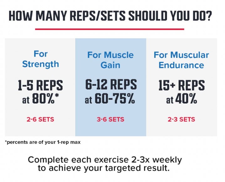 how many reps sets graphic