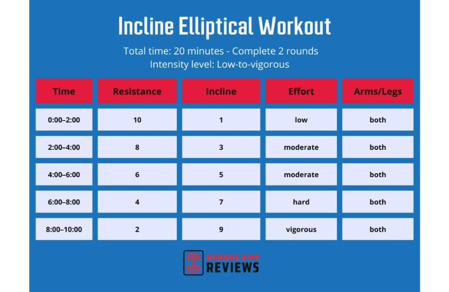 Incline elliptical workout