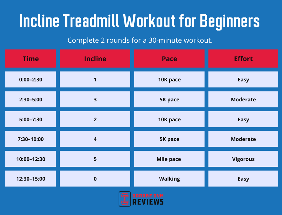 incline treadmill workout for beginners chart