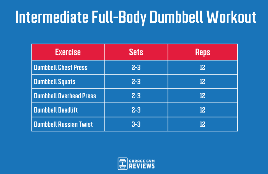 Intermediate full-body dumbbell workout