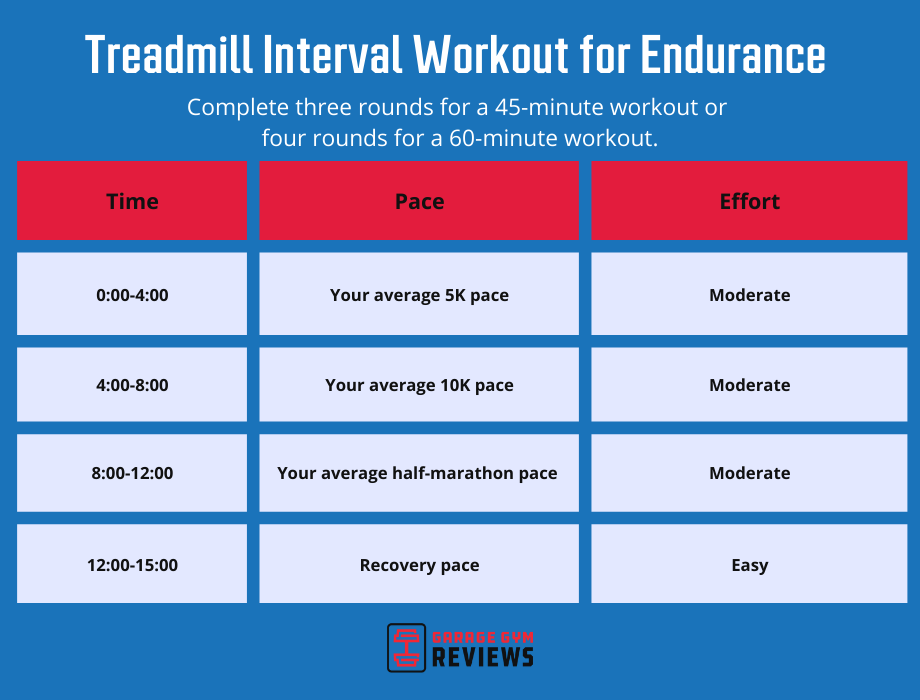 treadmill interval workout for endurance