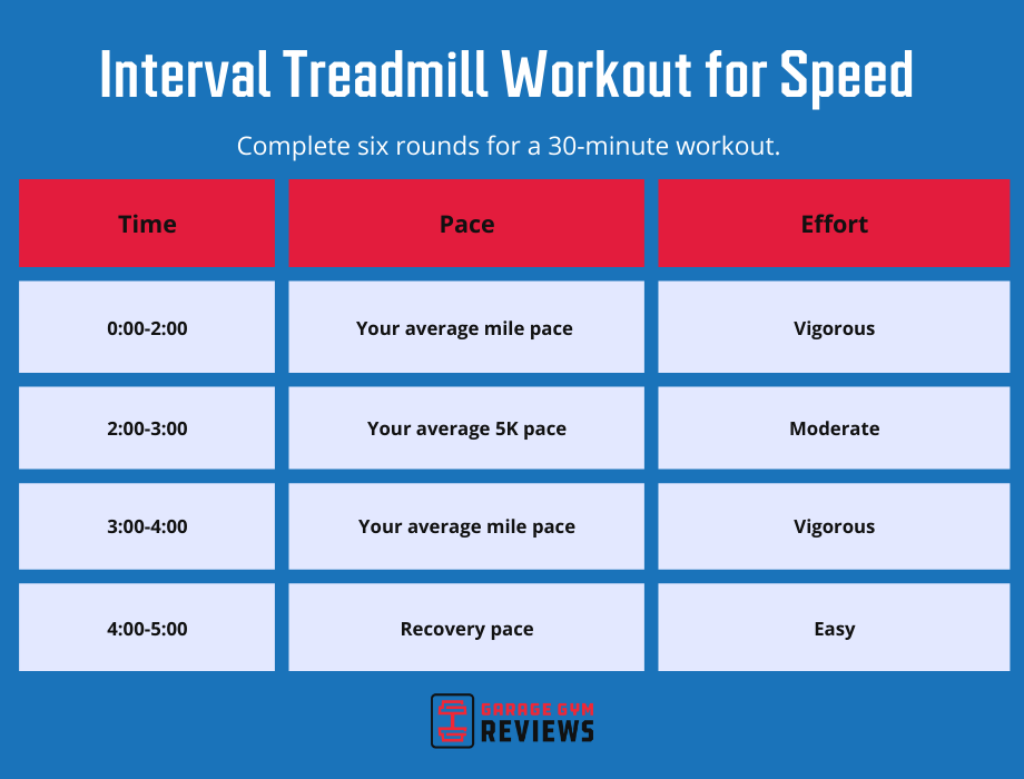 treadmill interval workout for speed
