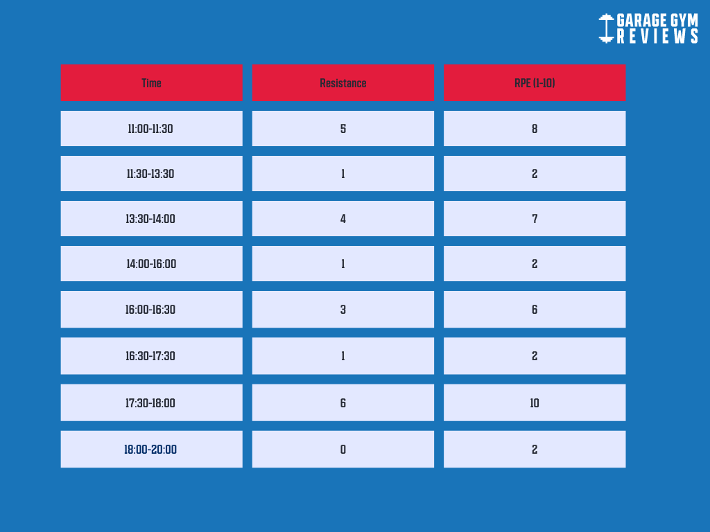 intervals chart elliptical workout