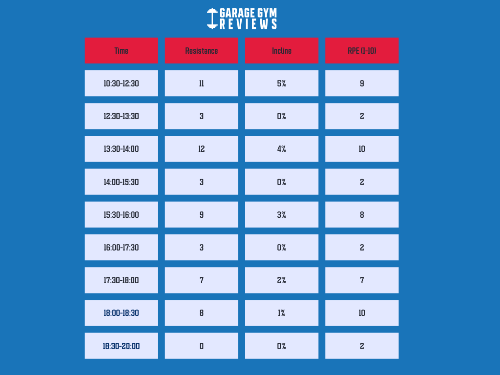 intervals elliptical workout