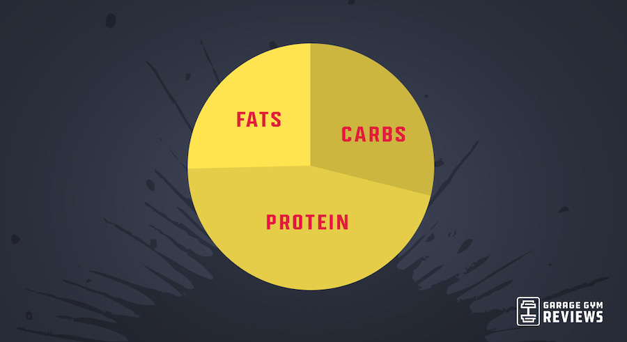 An image of macros for weight loss