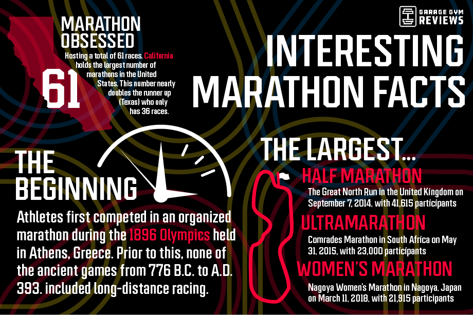 marathon fun facts