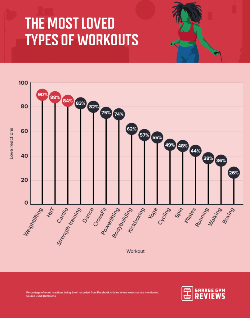 Most Loved Home workouts
