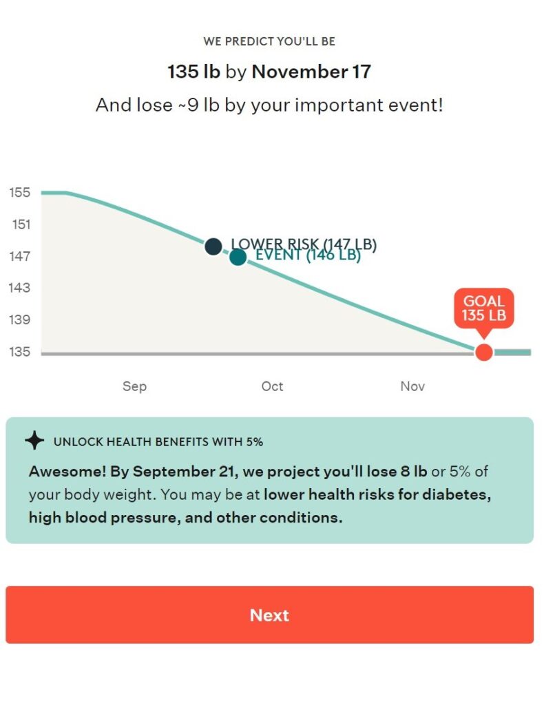 Noom App Review: How Much It Costs and Does It Work for Weight Loss?