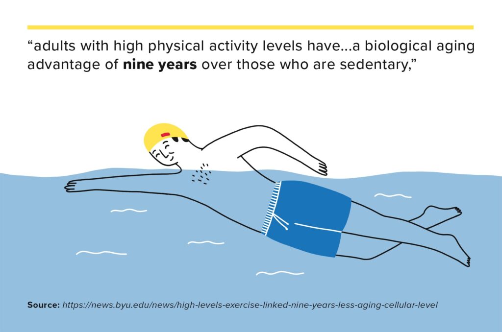 A graphic showing an adult swimming for exercise