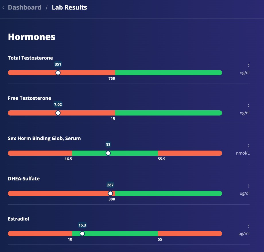 Screenshot of lab results from the OPT Health app.