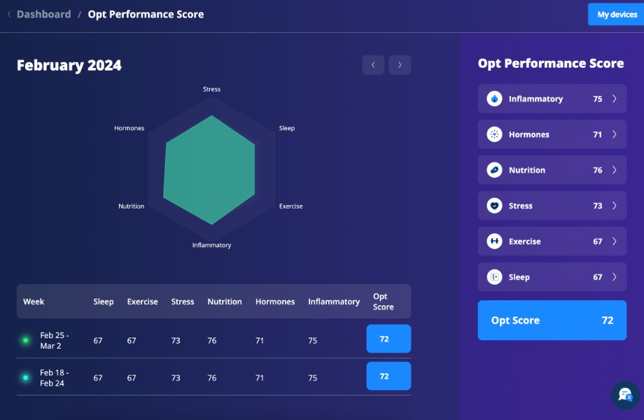 screenshot of opt health score