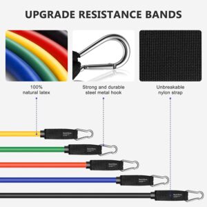 RenoJ Resistance Bands description of bands