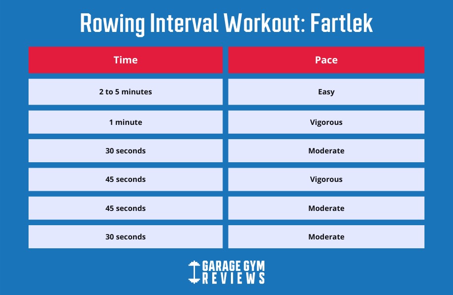 rowing interval workouts fartlek