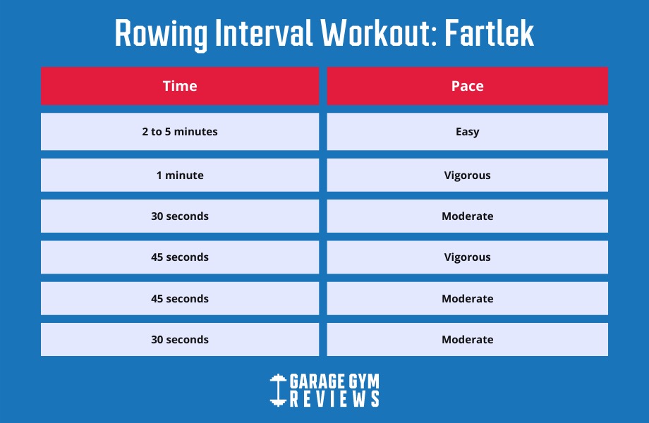 Rowing Interval Workouts