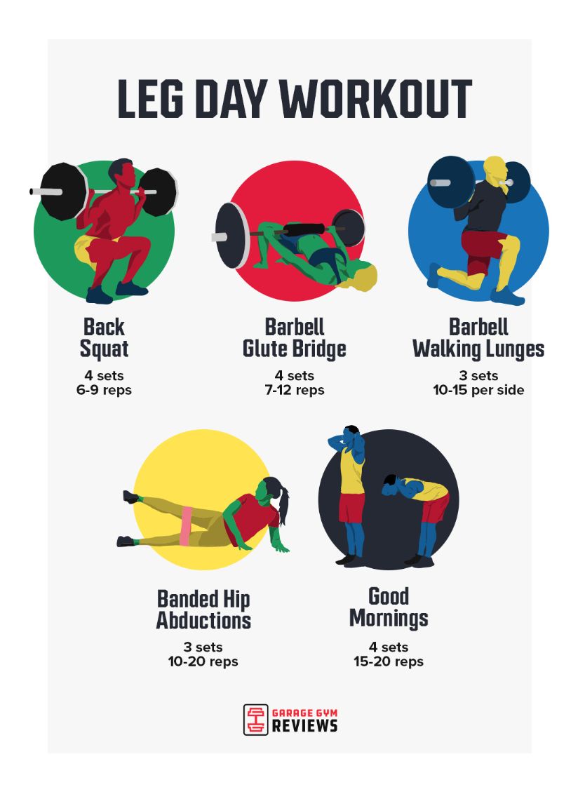 Best Moves to Try on Leg Day Garage Gym Reviews (2025)