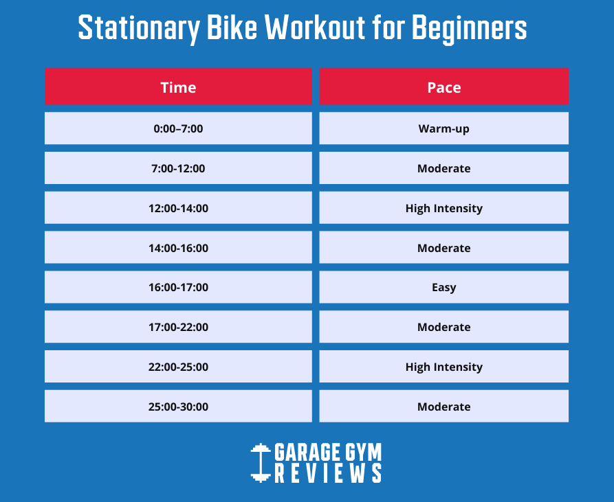 Stationary Bike Workout for beginners