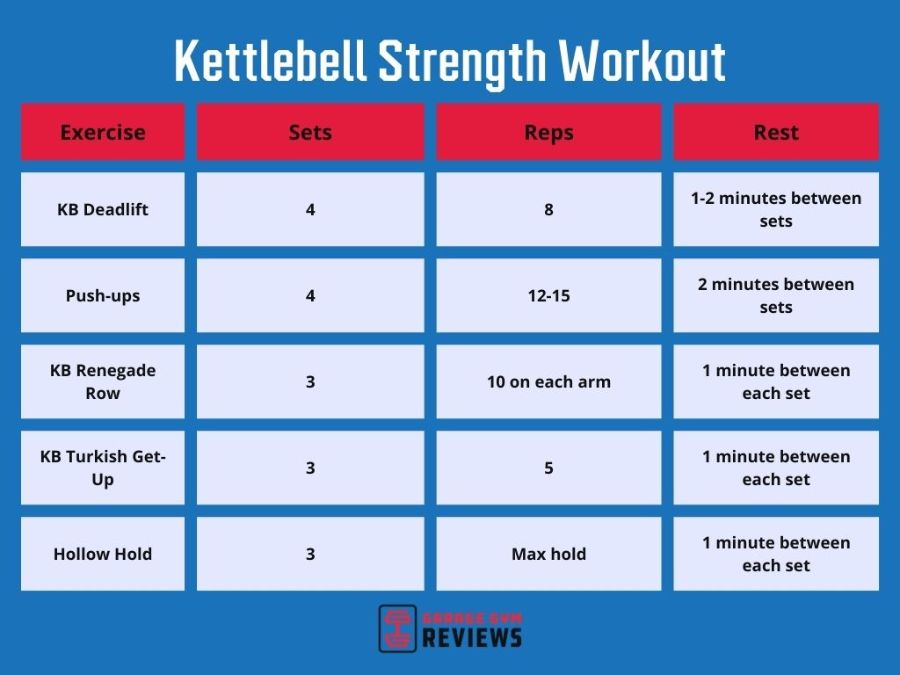 An image of a kettlebell strength workout