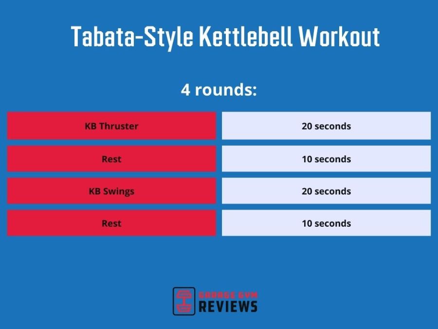 An image of a tabata kettlebell workout