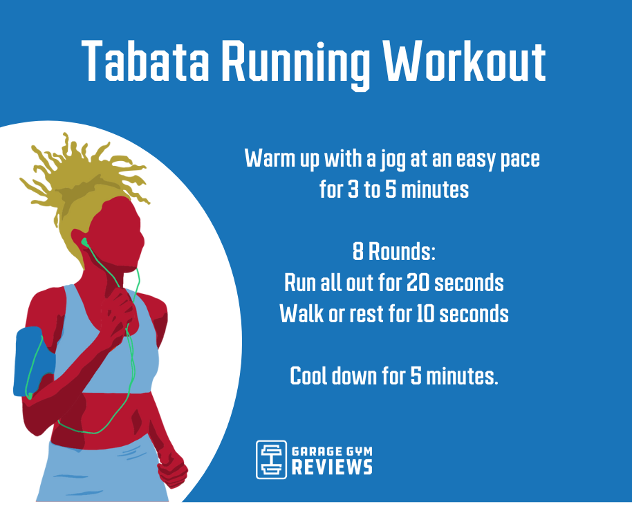 tabata running workout graphic
