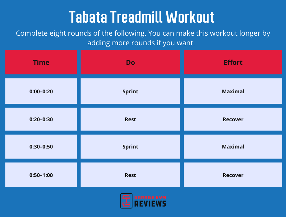 tabata treadmill workout
