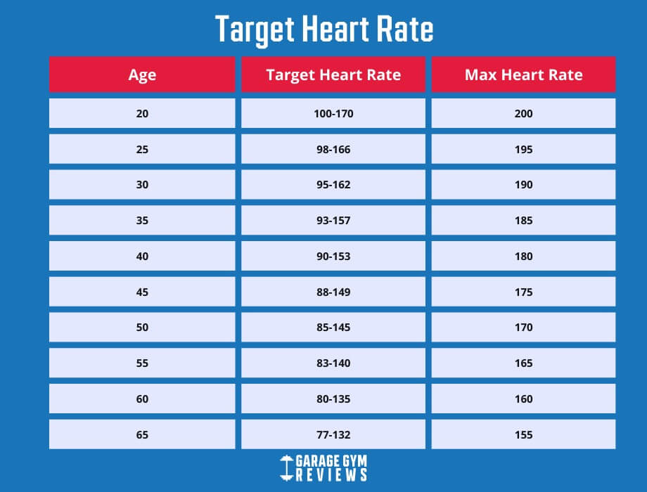 target heart rate by age