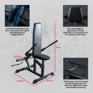 A chart demonstrating how to use the Titan Plate Loadable Seated Dip Machine