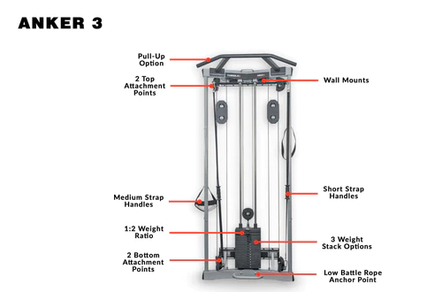 Anker 3 - Torque Fitness