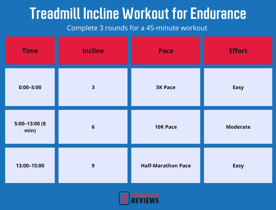 treadmill incline workout for endurance