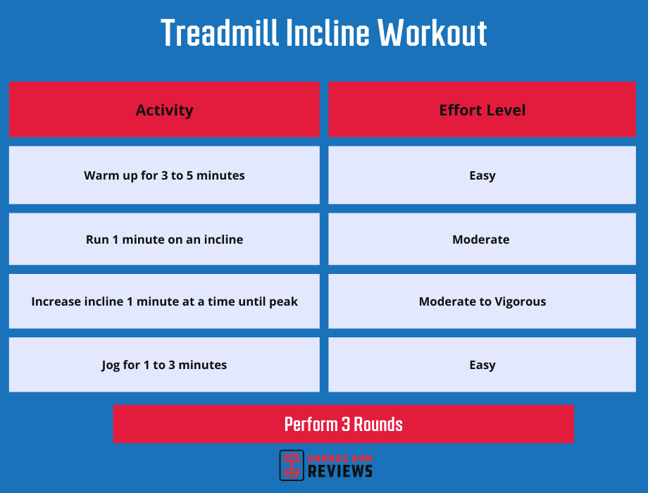 An illustration showing an incline treadmill workout