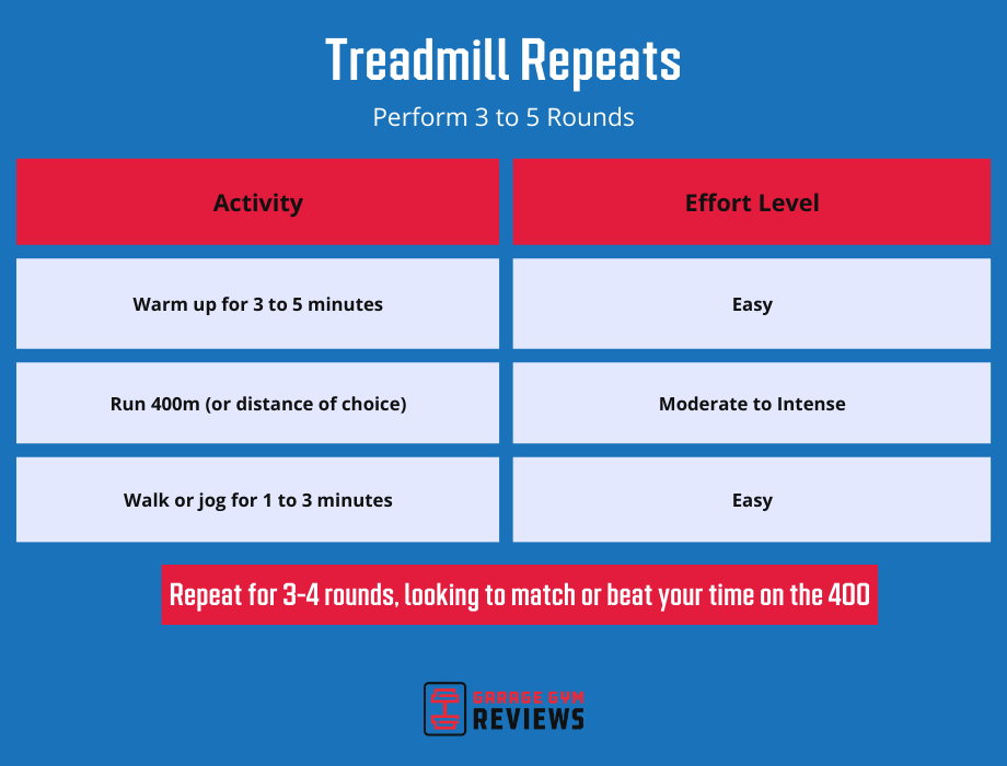An illustration showing treadmill repeats workout