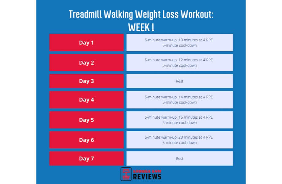 The Best Time to Walk on a Treadmill for Weight Loss