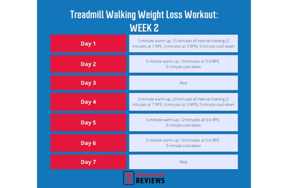 treadmill walking weight loss workout week 2