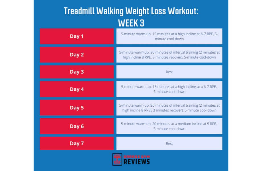 treadmill walking weight loss workout week 3