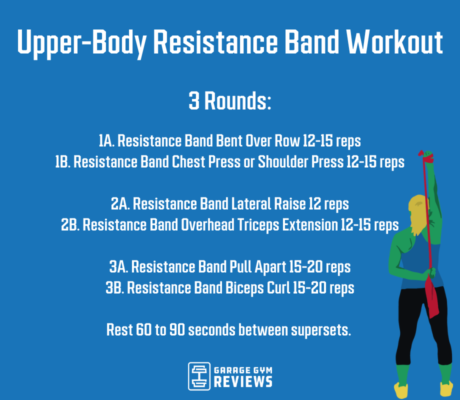 Upper-Body resistance band workout graphic
