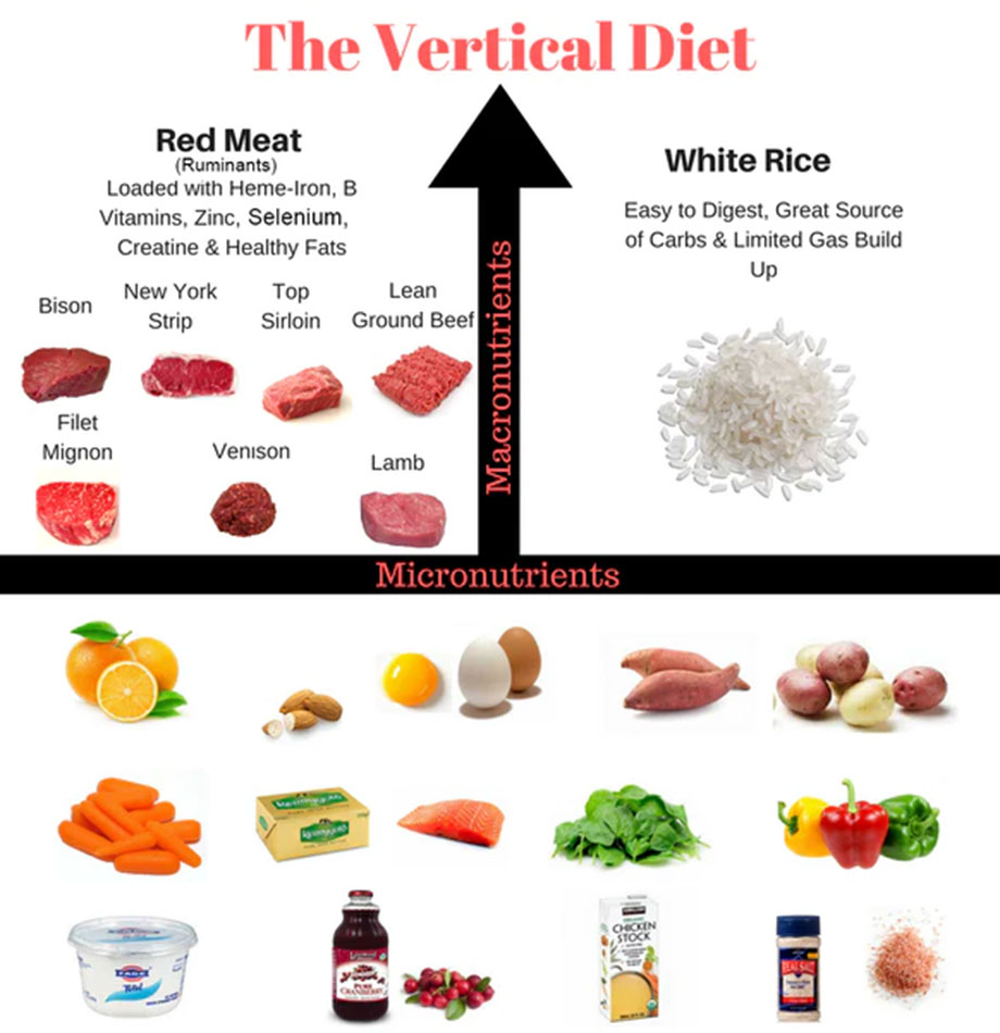 vertical-diet-chart