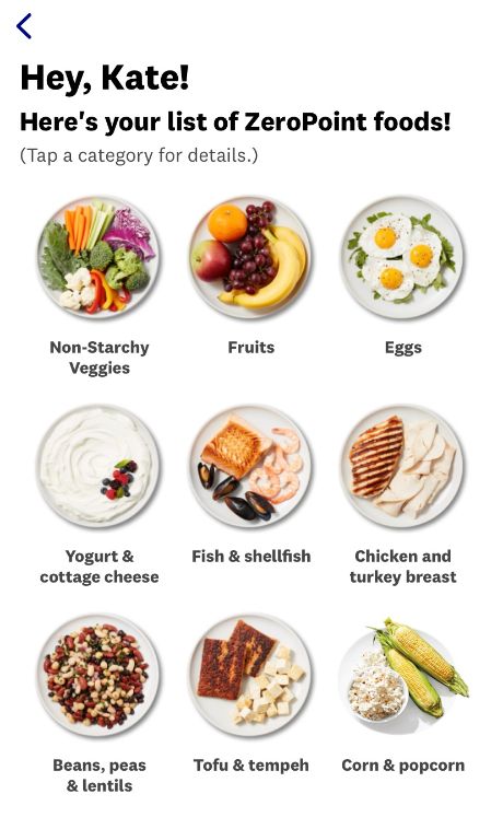 28-Day Weight Watchers Meal Plan