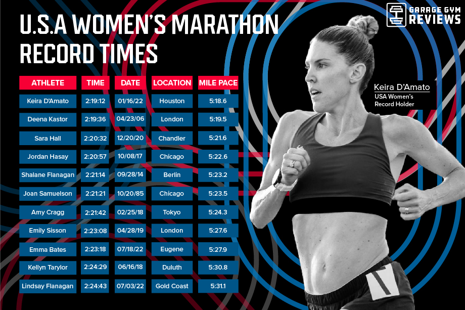 womens marathon record times usa