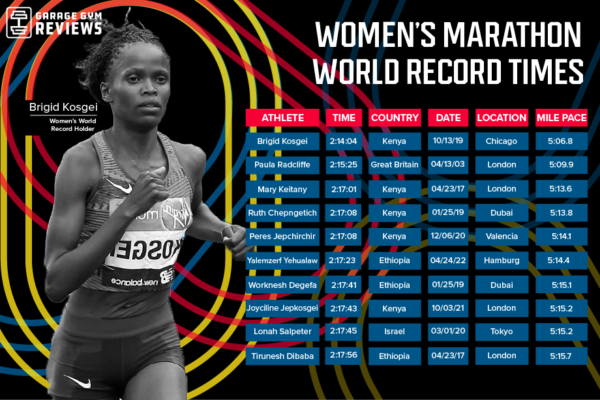 Marathon Record Times And Marathon Fun Facts Garage Gym Reviews marathon-record-times-and-marathon-fun-facts-garage-gym-reviews