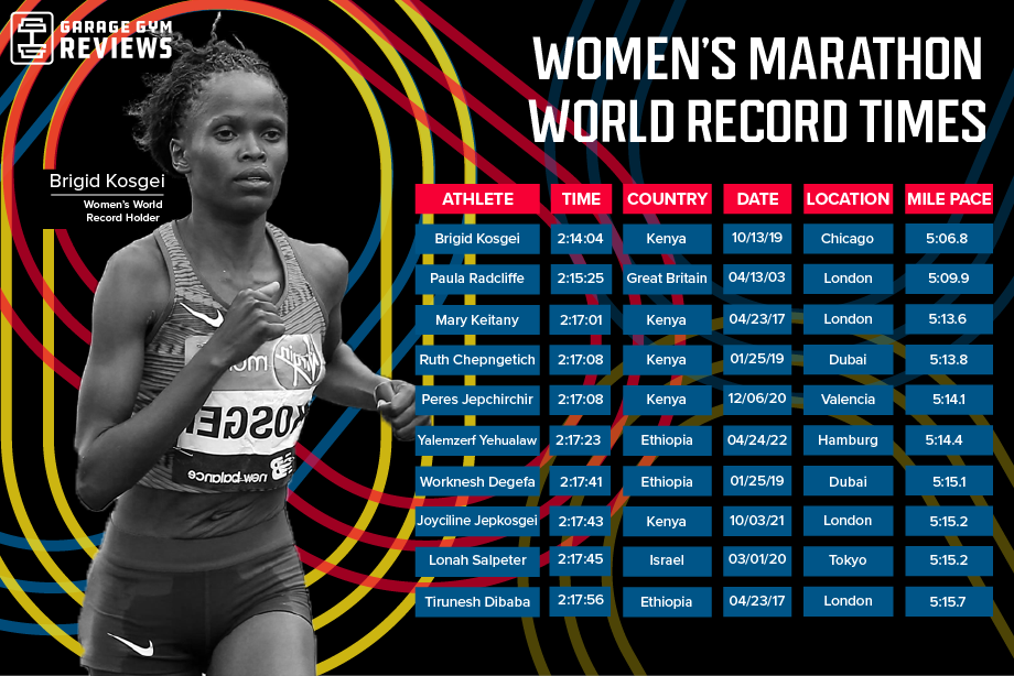 womens marathon record times world